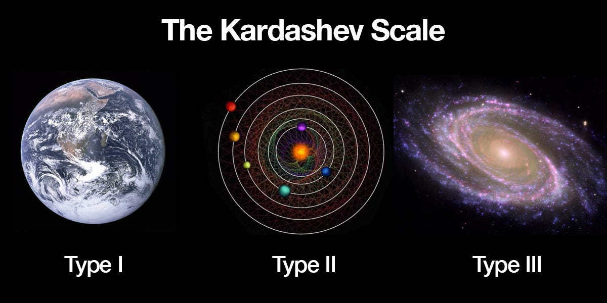 Kardashev scale